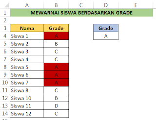 Mewarnai grade siswa